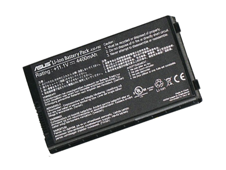 A32-F80